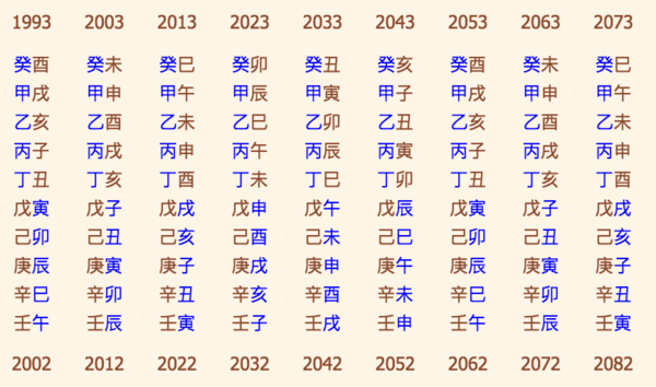 八字怎么合适做命理风水