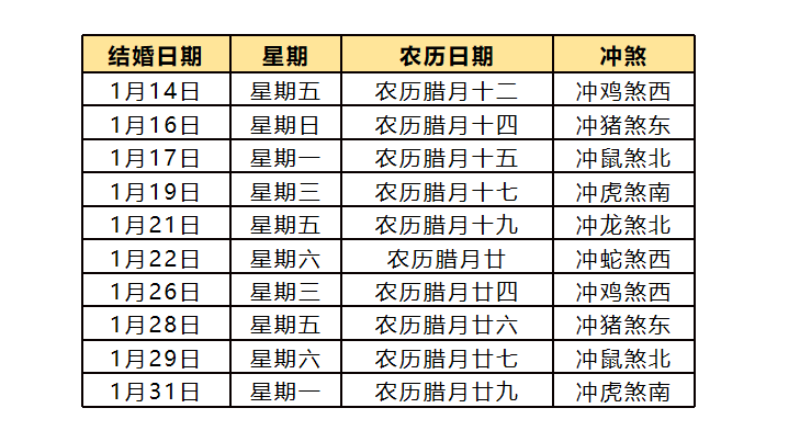2025良辰吉日 2025年结婚吉日一览表