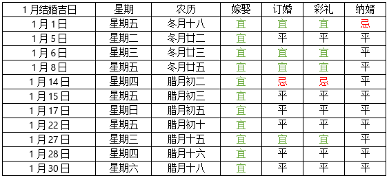 2025黄道吉日结婚 2025年最佳结婚吉日表